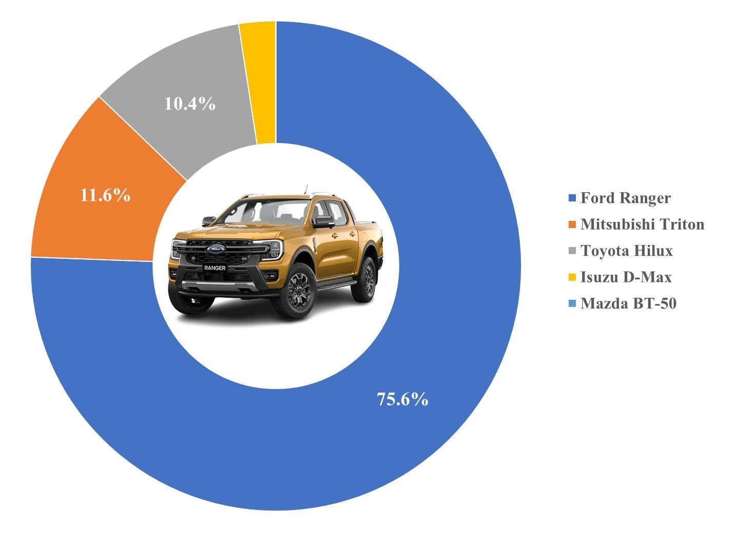10 'ông vua' các phân khúc xe tại Việt Nam: VinFast VF 5 thắng áp đảo - bỏ xa đối thủ gần 25.000 chiếc, Mitsubishi Xforce bùng nổ doanh số - Ảnh 8