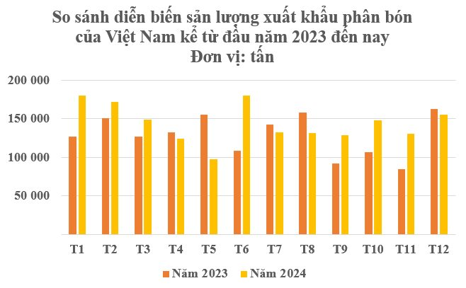 Hàn Quốc, Campuchia đua nhau săn lùng một ‘mỏ vàng’ của Việt Nam: Thu về hơn 700 triệu USD, nước ta nắm sản lượng hơn 6 triệu tấn mỗi năm - Ảnh 2