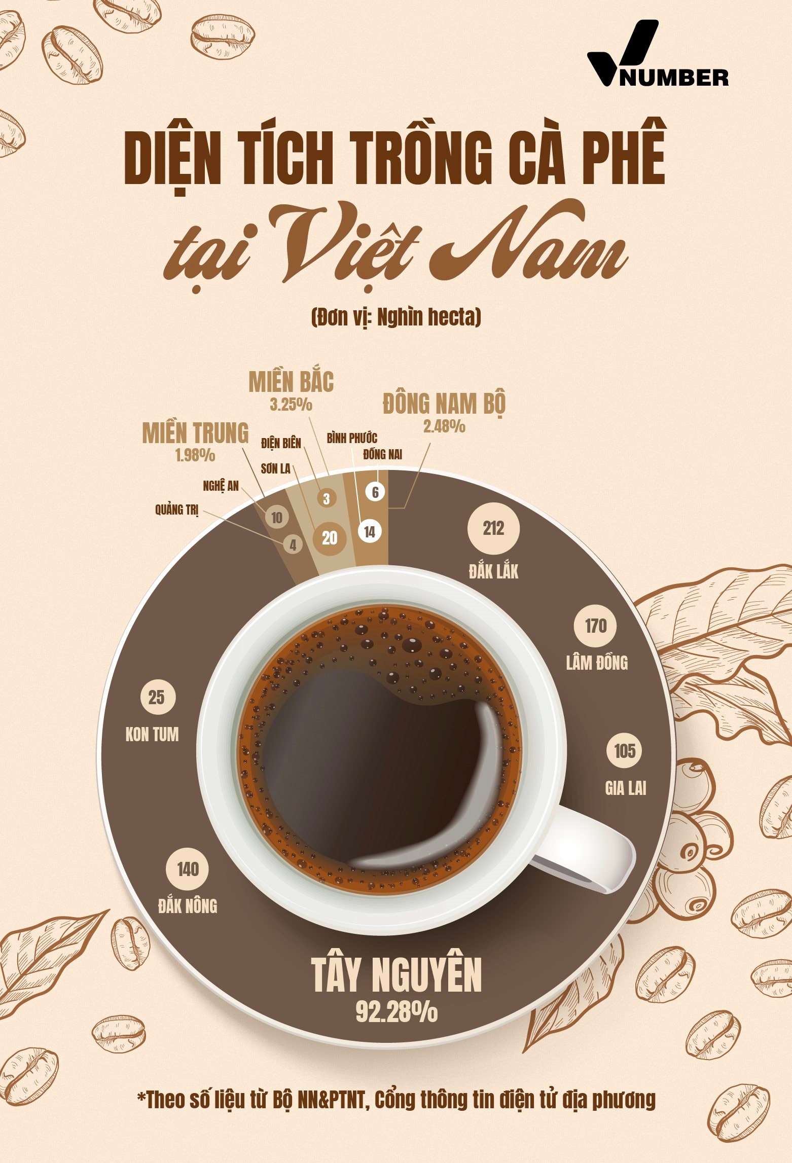 Loại cây tỷ đô giúp Việt Nam trở thành ‘ông trùm’ xuất khẩu đứng thứ 2 thế giới: Năng suất dẫn đầu toàn cầu, tỉnh nào trồng nhiều nhất? - Ảnh 2