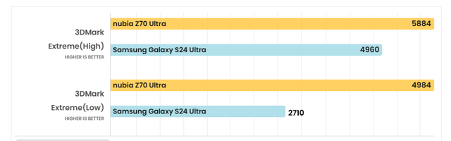 Mạnh hơn S24 Ultra mà giá chỉ bằng nửa: Điện thoại này tên lạ nhưng đáng gờm, chip 8 Elite, pin 6.150 mAh - Ảnh 4
