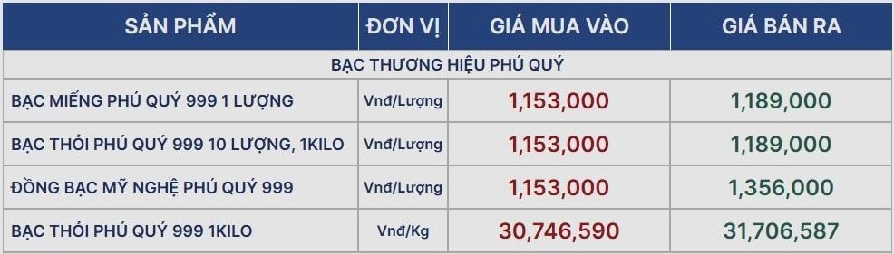 Giá bạc tiếp đà tăng - Ảnh 1