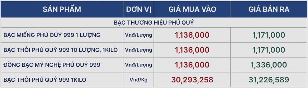 Giá bạc giảm nhẹ ngày đầu tuần sát Tết Nguyên đán - Ảnh 2