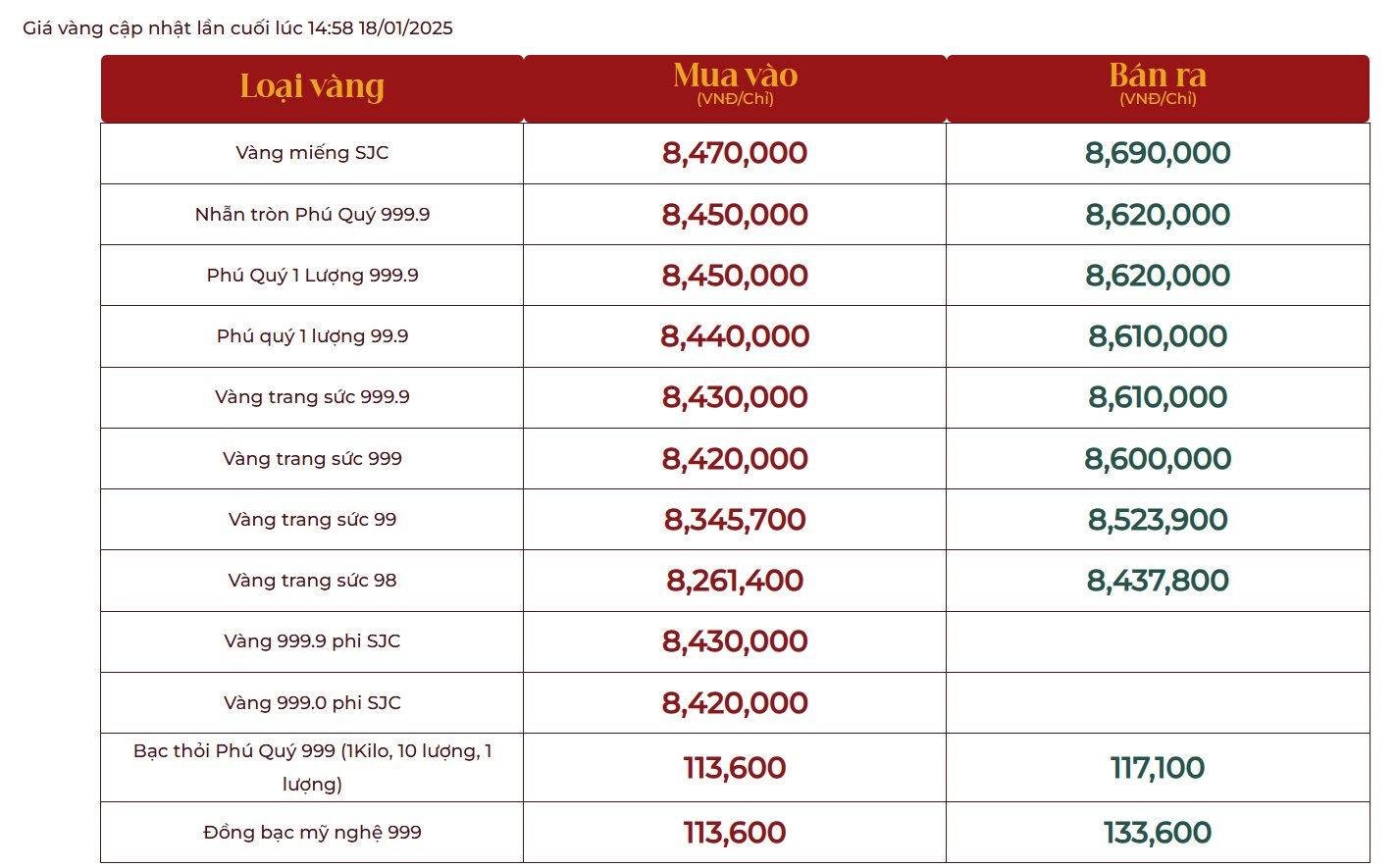 Giá vàng diễn biến bất ngờ, thị trường chờ đợi lễ nhậm chức của Tổng thống đắc cử Donald Trump - Ảnh 2