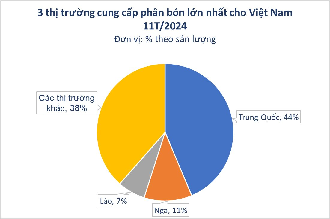 Hàng chục nghìn tấn hàng từ Malaysia ồ ạt đổ bộ Việt Nam với giá siêu rẻ: nhập khẩu tăng hơn 130%, là cứu tinh cho nông sản Việt - Ảnh 1