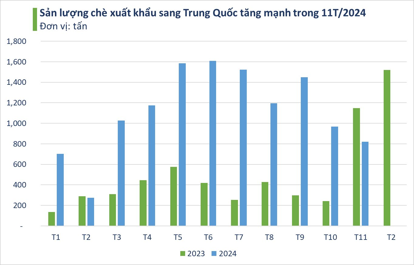 'Vàng xanh' quý hiếm của Việt Nam chỉ xuất hiện tại 1/6 các quốc gia trên thế giới: Trung Quốc mạnh tay săn lùng, thu về hàng trăm triệu USD - Ảnh 3
