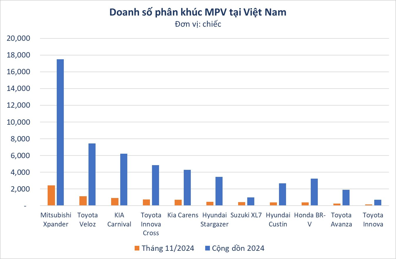 Phân khúc MPV chạy điện trên thị trường Việt Nam nóng lên từng ngày, Limo Green của VinFast cạnh tranh với các đối thủ nào? - Ảnh 1