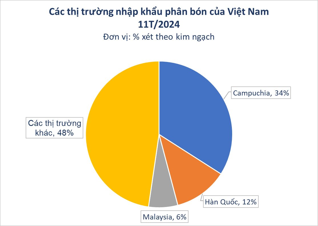 Hàng trăm nghìn tấn báu vật từ Việt Nam liên tục đổ bộ Hàn Quốc: xuất khẩu tăng hơn 200%, Trung Quốc hạn chế khiến cả thế giới khan hàng - Ảnh 2