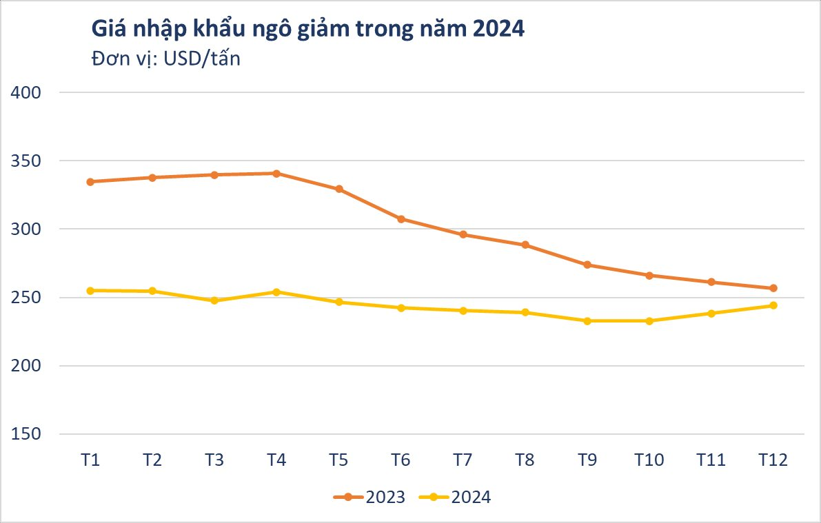 Hàng chục nghìn tấn hàng từ Lào đổ bộ Việt Nam với giá rẻ kỷ lục - Nước ta có diện tích trồng thuộc top 30 thế giới vẫn phải chi tỷ USD nhập khẩu - Ảnh 2