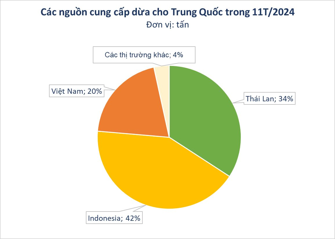 Sau sầu riêng, một báu vật triệu đô của Việt Nam khiến người Trung Quốc mê đắm: xuất khẩu hàng trăm nghìn tấn, thị phần lọt top 3 - Ảnh 2