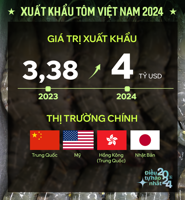 "Kỳ tích khác thường" của Việt Nam và kho tàng bất tận, sinh lời cực lớn, không mỏ khoáng sản nào bằng - Ảnh 12