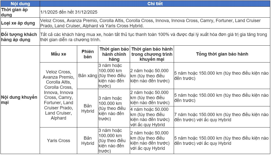 Đua doanh số với Mitsubishi Xforce, Toyota tiếp tục khuyến mãi khủng cho mẫu SUV bán chạy nhất hãng, giảm gần 40 triệu đồng - Ảnh 2