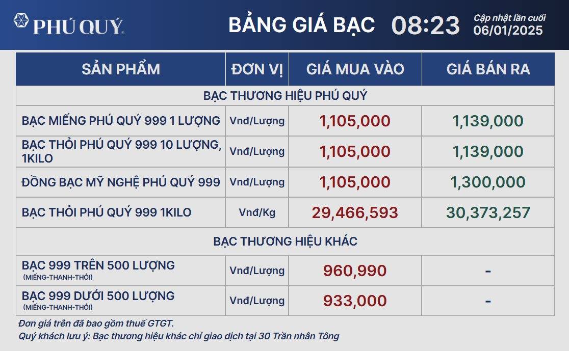 Giá bạc hôm nay 6/1: duy trì mức ổn định - Ảnh 2