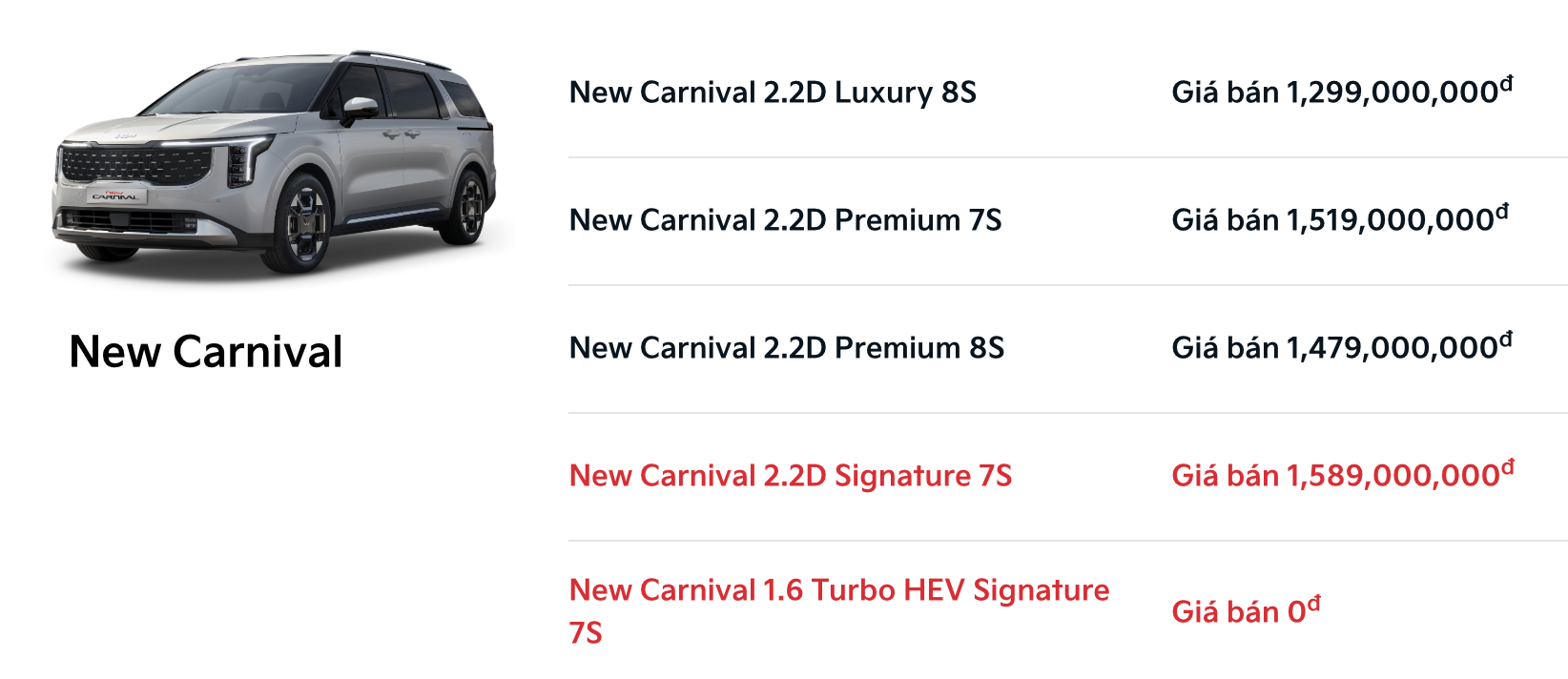 Kia Carnival hybrid 2025 giá dự kiến 1,849 tỷ tại Việt Nam lộ loạt công nghệ mới lần đầu xuất hiện, phả 'hơi nóng' lên Viloran - Ảnh 1