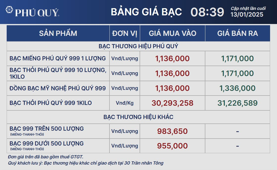 Giá bạc hôm nay 13/1: tiếp tục xu hướng tăng - Ảnh 2