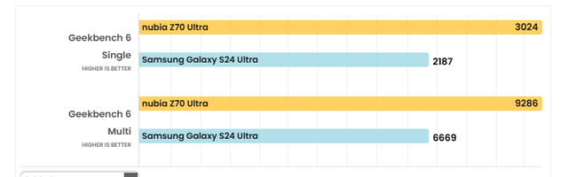Mạnh hơn S24 Ultra mà giá chỉ bằng nửa: Điện thoại này tên lạ nhưng đáng gờm, chip 8 Elite, pin 6.150 mAh - Ảnh 3