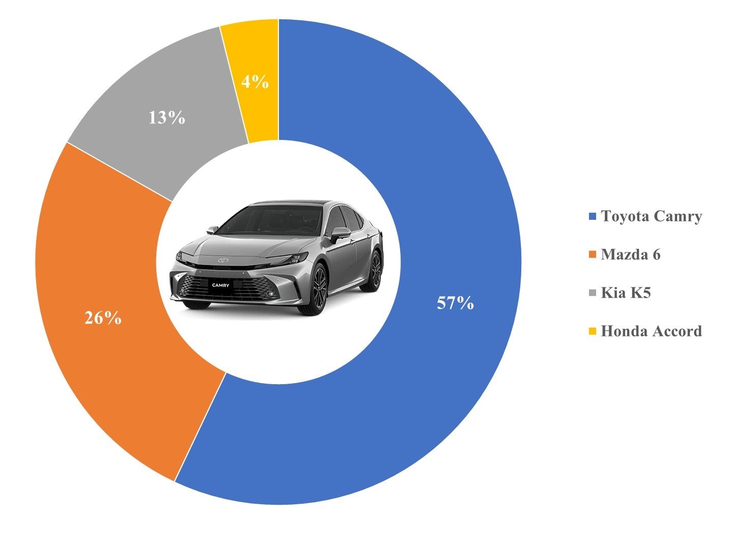 10 'ông vua' các phân khúc xe tại Việt Nam: VinFast VF 5 thắng áp đảo - bỏ xa đối thủ gần 25.000 chiếc, Mitsubishi Xforce bùng nổ doanh số - Ảnh 4