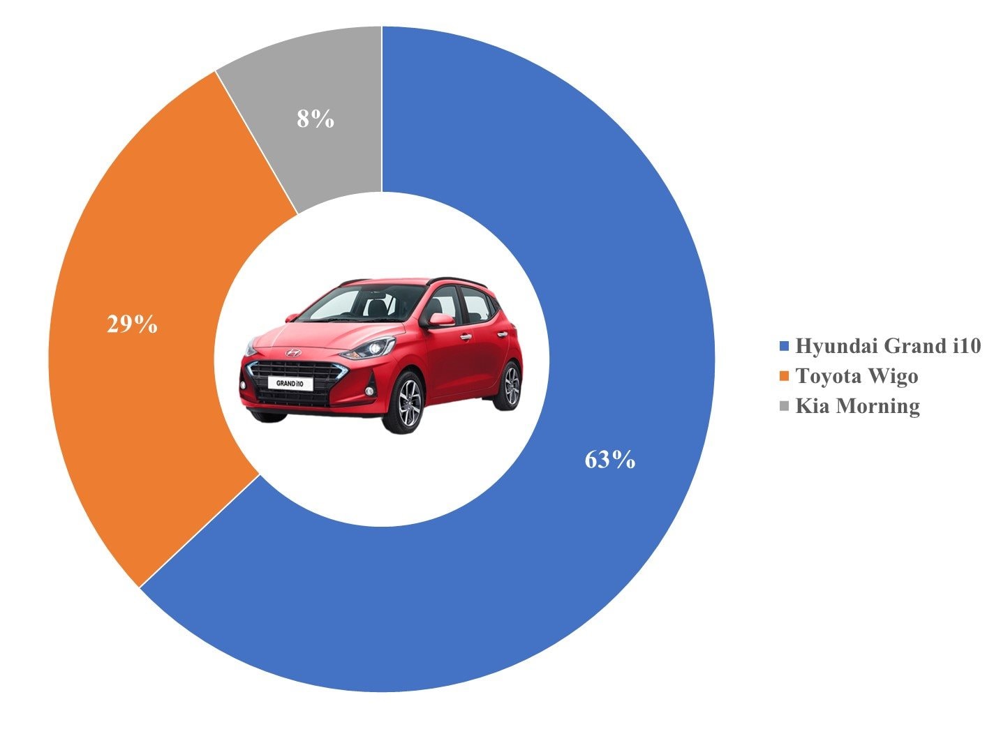 10 'ông vua' các phân khúc xe tại Việt Nam: VinFast VF 5 thắng áp đảo - bỏ xa đối thủ gần 25.000 chiếc, Mitsubishi Xforce bùng nổ doanh số - Ảnh 1