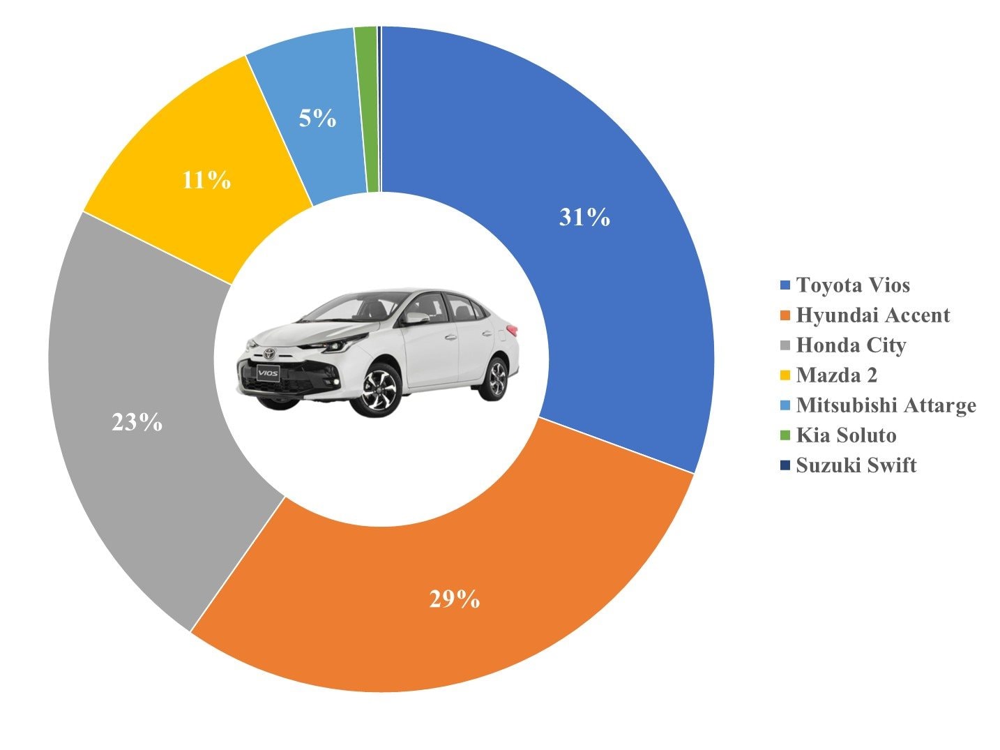 10 'ông vua' các phân khúc xe tại Việt Nam: VinFast VF 5 thắng áp đảo - bỏ xa đối thủ gần 25.000 chiếc, Mitsubishi Xforce bùng nổ doanh số - Ảnh 2