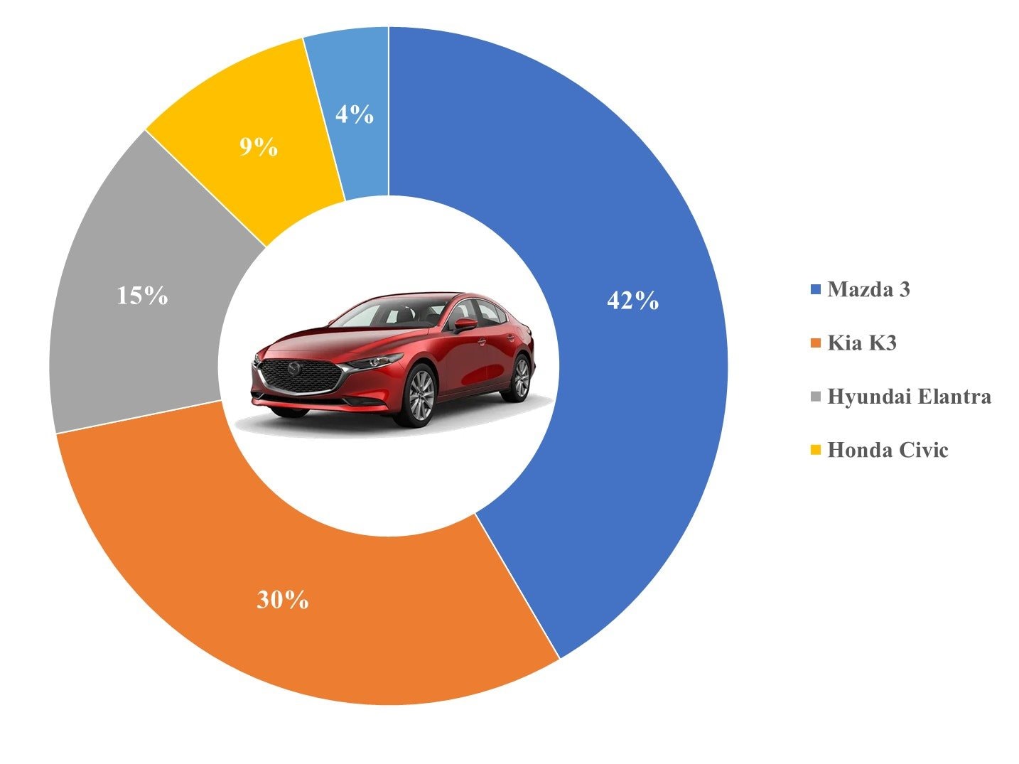 10 'ông vua' các phân khúc xe tại Việt Nam: VinFast VF 5 thắng áp đảo - bỏ xa đối thủ gần 25.000 chiếc, Mitsubishi Xforce bùng nổ doanh số - Ảnh 3