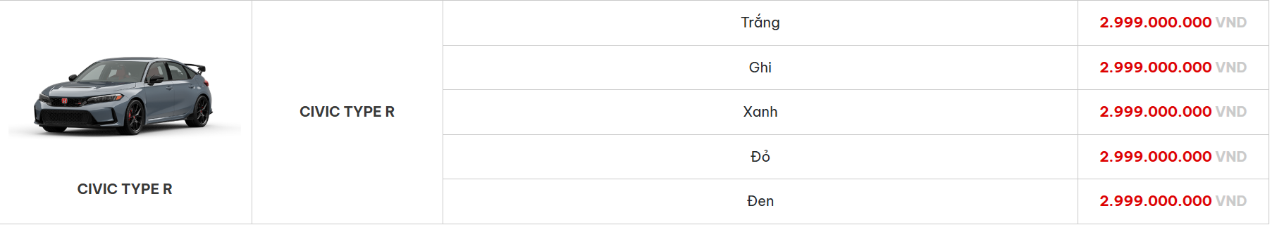 Honda Civic Type R tăng giá 600 triệu tại Việt Nam: Giá mới gần 3 tỷ đồng, đắt hơn cả Mercedes-AMG C 43 - Ảnh 1