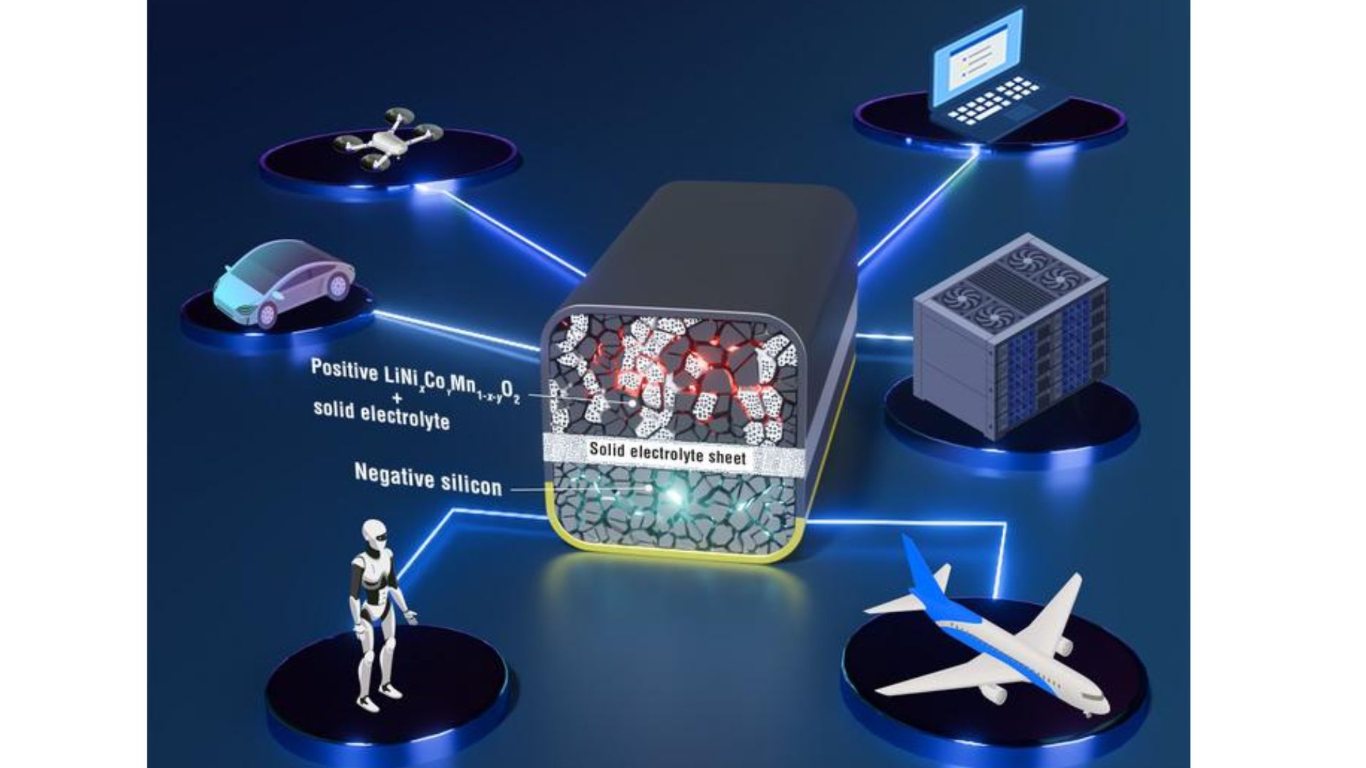 Nhật Bản công bố pin xe điện chống lửa - chống cháy thể rắn, tăng hiệu suất, tăng cả độ bền - Ảnh 2