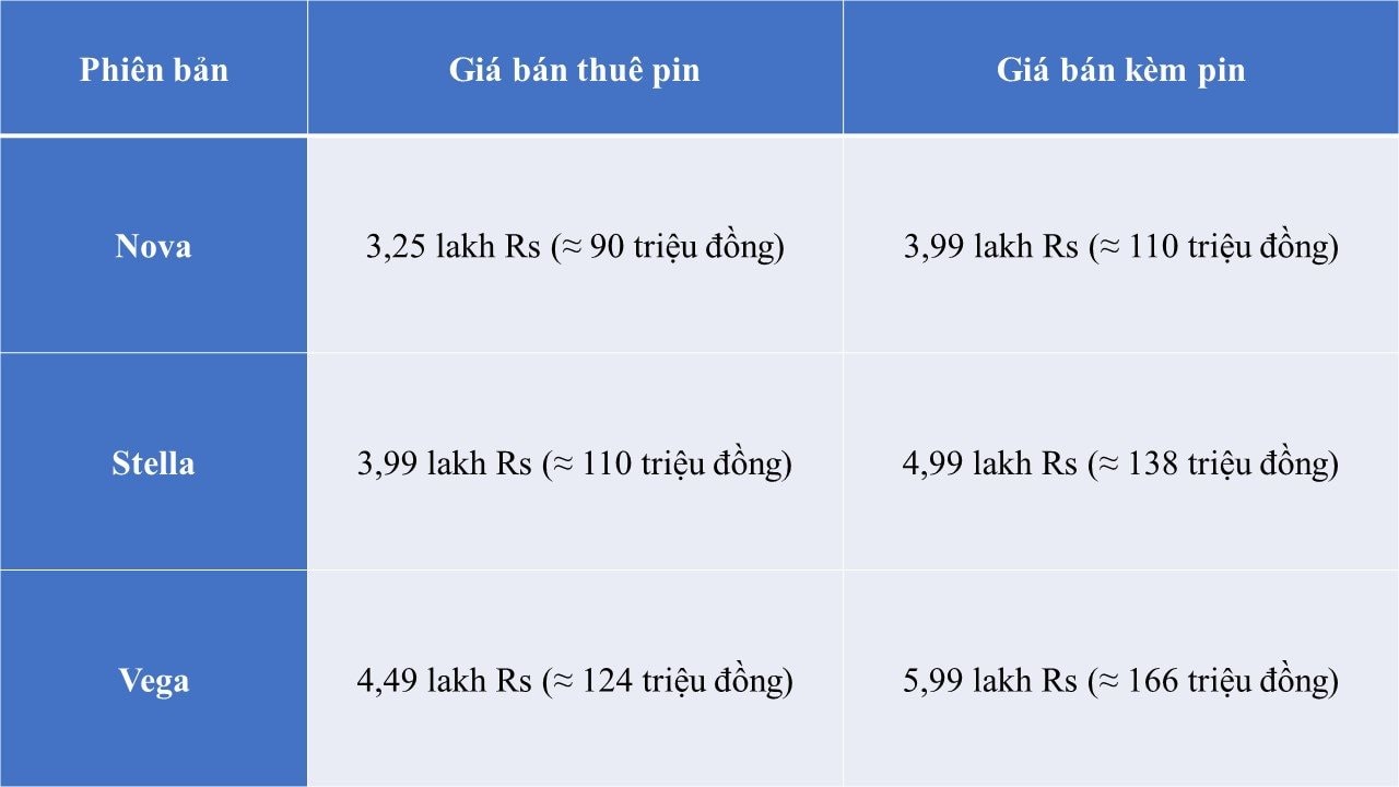 Xe điện mini kích thước nhỏ nhất phân khúc, di chuyển 250 km, giá chỉ 90 triệu đồng - rẻ ngang Honda SH - Ảnh 9