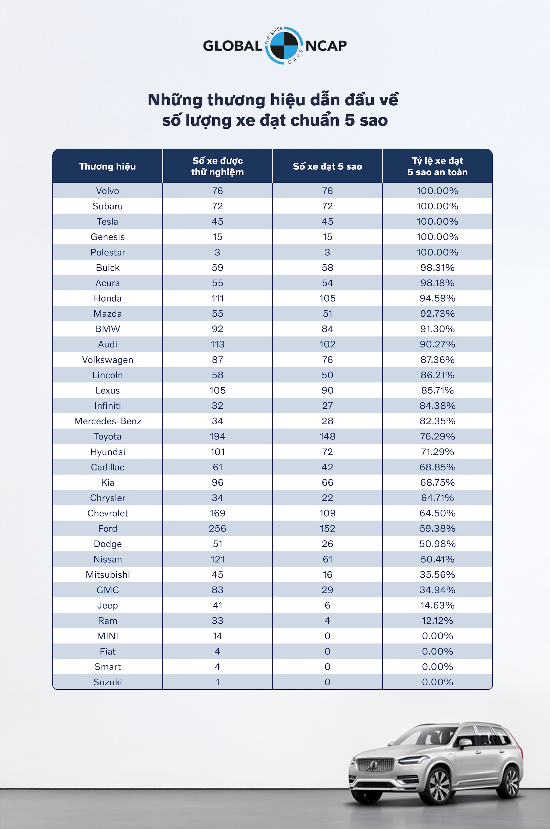Lộ diện thương hiệu xe "ít gây phiền phức nhất" thập kỷ qua: Cái gì cũng có lý do của nó! - Ảnh 2