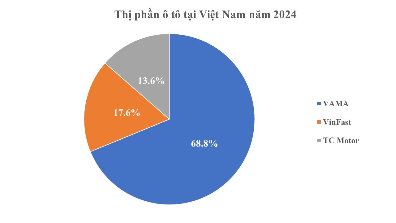 VinFast đại thắng doanh số, thị phần xe điện tại Việt Nam tăng vọt: cao vượt trội Thái Lan, Indonesia - Mỹ, Ấn Độ đều không bằng - Ảnh 2