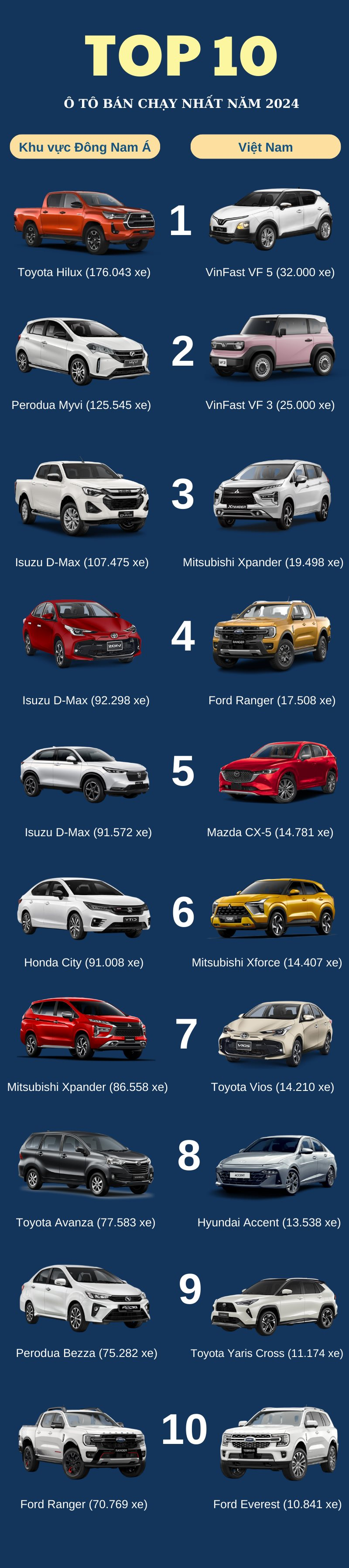 'Khẩu vị' mua ô tô của người Việt khác gì so với khu vực Đông Nam Á? - Ảnh 5