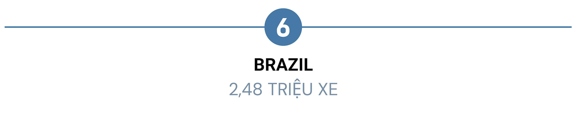 10 thị trường ô tô lớn nhất thế giới năm 2024: Trung Quốc đứng ngôi đầu 16 năm liên tiếp, doanh số gấp đôi Mỹ - Ảnh 12