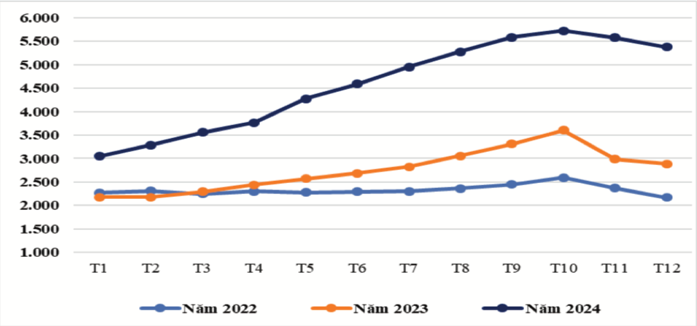 Dự báo về giá cà phê 2025, đà tăng có thể duy trì? - Ảnh 2