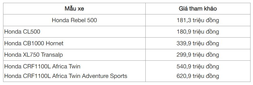Hãng xe máy bán chạy nhất Việt Nam ra mắt 5 xe mới: 2 mẫu mới toanh, 3 bản nâng cấp - giá bán thế nào? - Ảnh 30