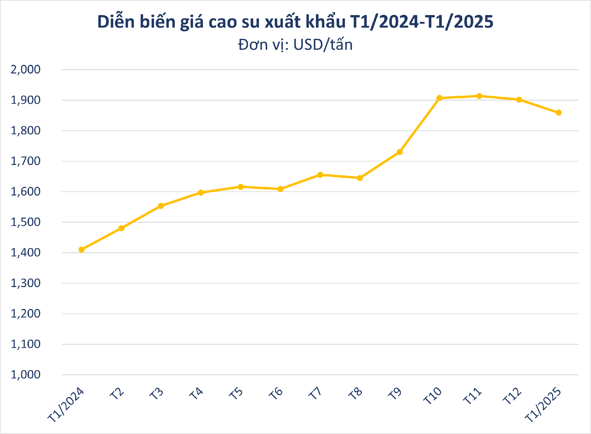 Loại nguyên liệu siêu quý này của Việt Nam được Malaysia ra sức chốt đơn hàng nghìn tấn: xuất khẩu tăng đột biến 800%, diện tích trồng hơn 900.000 ha - Ảnh 1