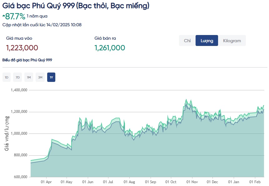 Vàng tăng gần 50% 12 tháng qua nhưng chuyên gia chắc như đinh đóng cột đây mới là kênh đầu tư số một trong nhóm hàng hóa - Ảnh 3