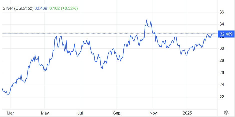 Vàng tăng gần 50% 12 tháng qua nhưng chuyên gia chắc như đinh đóng cột đây mới là kênh đầu tư số một trong nhóm hàng hóa - Ảnh 2