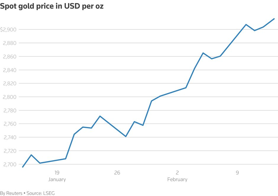 Thị trường ngày 14/2: Giá vàng tăng, cà phê robusta đạt kỷ lục lịch sử, dầu giảm - Ảnh 2