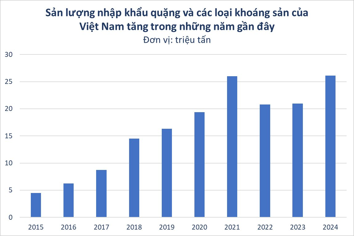 Việt Nam sở hữu 'kho báu' lớn nhất Đông Nam Á nhưng vẫn phải nhập khẩu, ông Trần Đình Long mong muốn nhanh chóng khai thác để chủ động nguồn nguyên liệu, tiết kiệm ngoại tệ - Ảnh 2