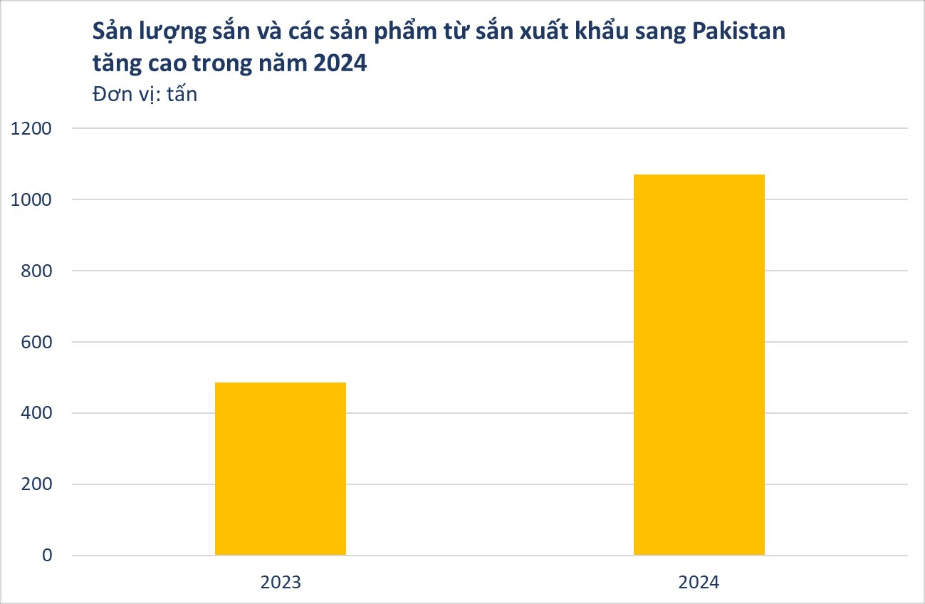 Việt Nam sở hữu 'vựa lúa dưới lòng đất' được Nam Á đổ tiền thu mua hàng nghìn tấn: xuất khẩu tăng hơn 100%, Trung Quốc rốt ráo săn lùng - Ảnh 3