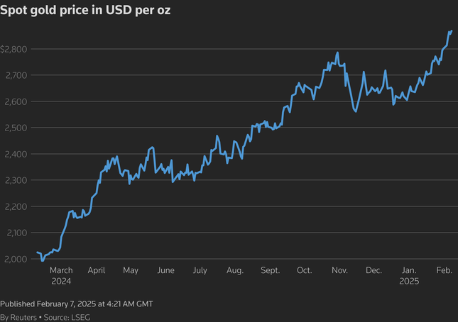 Giá vàng thế giới sắp tăng mạnh? - Ảnh 1