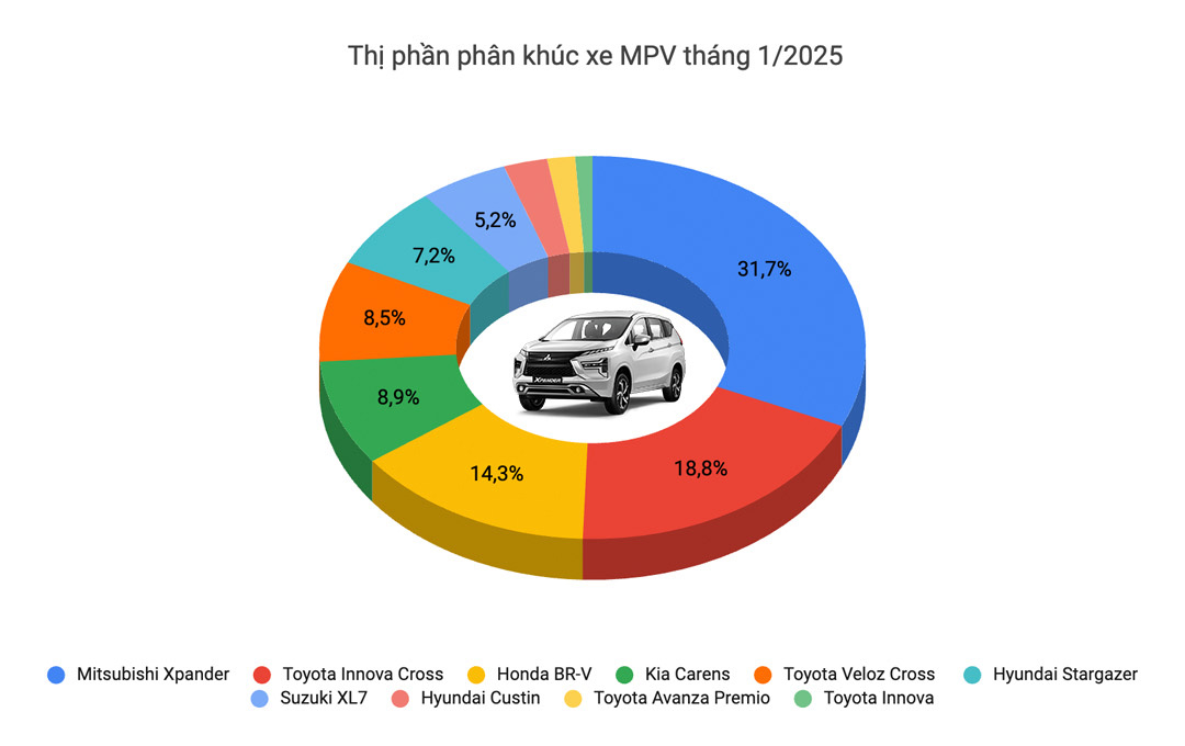 Suzuki XL7 hybrid giảm giá 55 triệu tại đại lý, đua với Xpander: Giá thực tế còn 545 triệu, rẻ hơn cả Avanza số sàn - Ảnh 2
