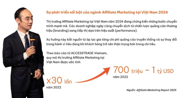 CEO ACCESSTRADE Đỗ Hữu Hưng: "Affiliate Marketing - trụ cột kinh tế số Việt Nam 2025" - Ảnh 2
