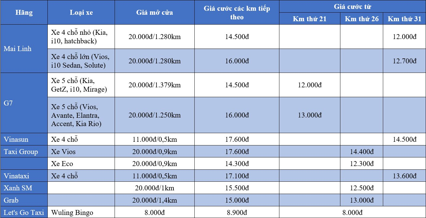 Taxi điện rẻ nhất thị trường Việt tung ảnh ra quân Wuling Bingo, giá cước chỉ từ 8.000 đồng/km - Ảnh 6