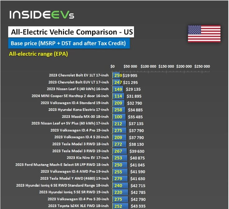 VinFast của tỷ phú Phạm Nhật Vượng sắp bán VF 6 và VF 7 tại Mỹ, giá dự kiến hơn 700 triệu đồng - Ảnh 2