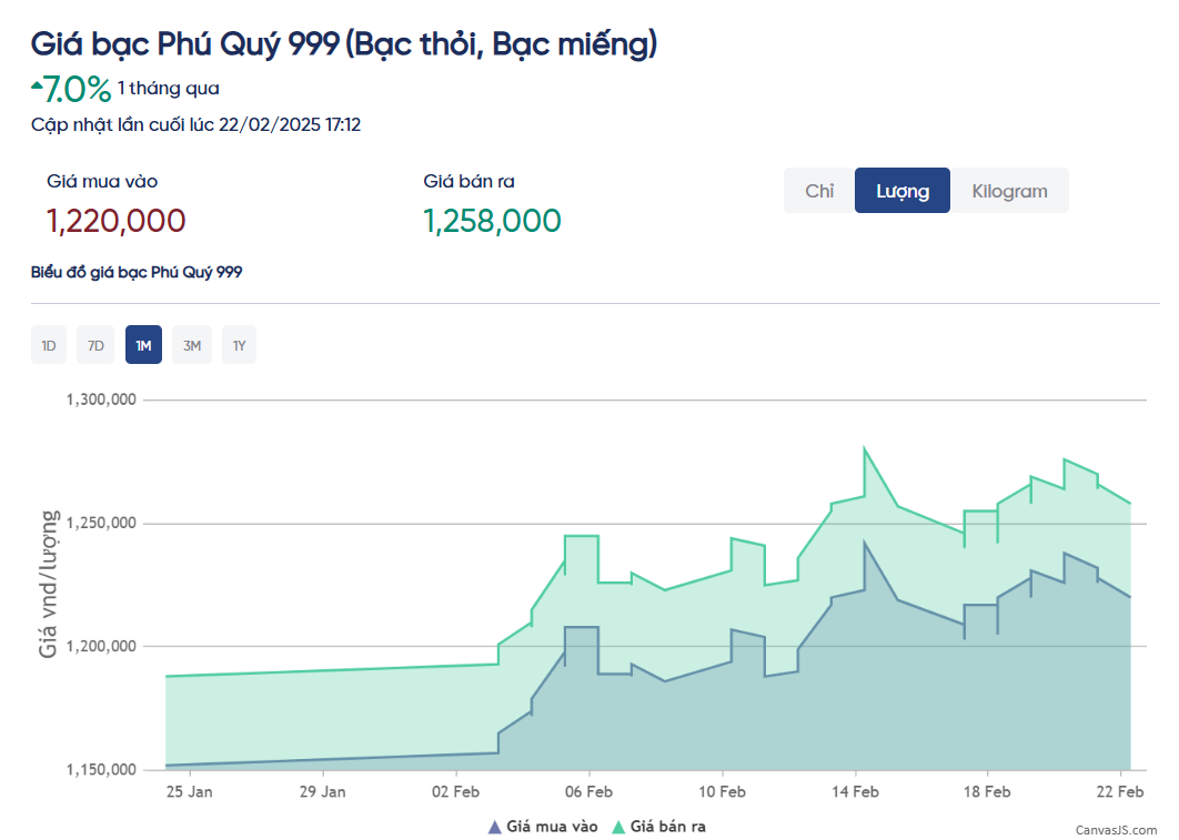 Vàng đắt đỏ, giao dịch kim loại 'anh em' này tăng vọt dịp đầu năm tại Việt Nam - Ảnh 7