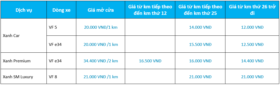 Dừng chạy Xanh SM bằng VinFast VF 8, công ty của tỷ phú Phạm Nhật Vượng bất ngờ bổ sung dịch vụ taxi mới, giá 16.500 đồng/km - Ảnh 4