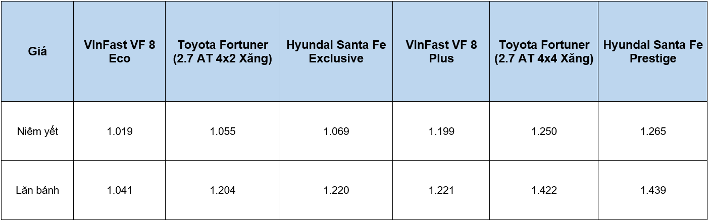Điều chỉnh giá bán toàn bộ dải ô tô điện, VinFast liệu có 'bóp nghẹt' các đối thủ trên thị trường? - Ảnh 2