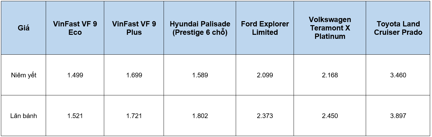 Điều chỉnh giá bán toàn bộ dải ô tô điện, VinFast liệu có 'bóp nghẹt' các đối thủ trên thị trường? - Ảnh 3