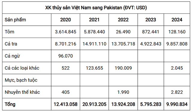 Mặt hàng Việt Nam xuất khẩu dẫn đầu thế giới được một quốc gia Hồi giáo đặc biệt ưa chuộng - Ảnh 1
