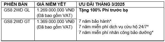 GAC MOTOR tưng bừng ưu đãi với chương trình khuyến mại tháng 3/2025 - Ảnh 6