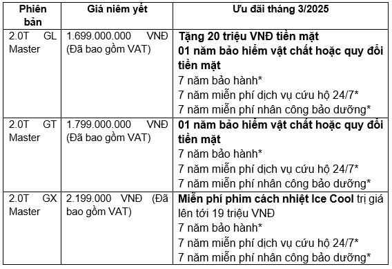 GAC MOTOR tưng bừng ưu đãi với chương trình khuyến mại tháng 3/2025 - Ảnh 4
